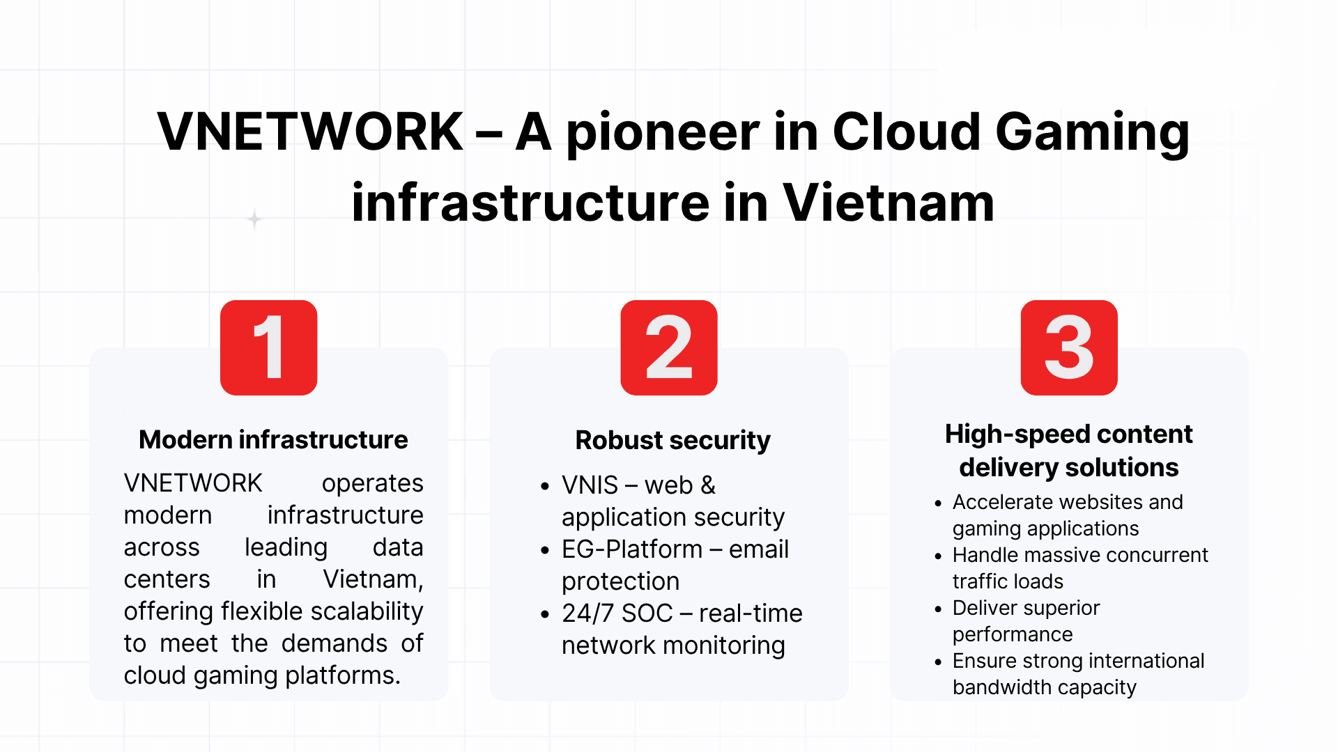 VNETWORK – A pioneer in Cloud Gaming infrastructure in Vietnam.png